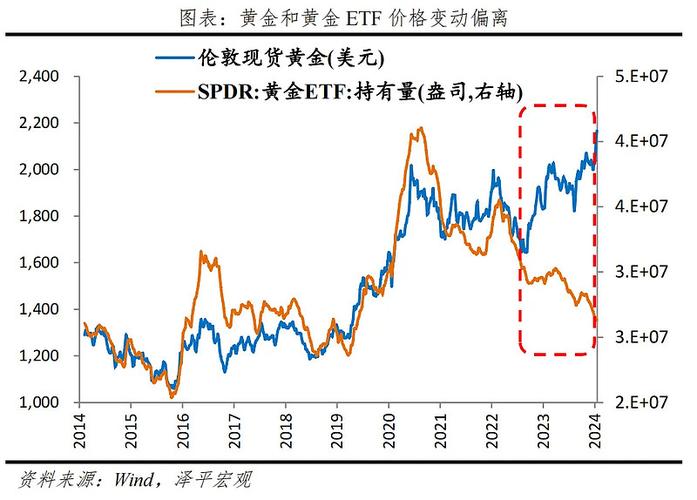 國際黃金價格走勢圖，國際黃金價格走勢k線圖